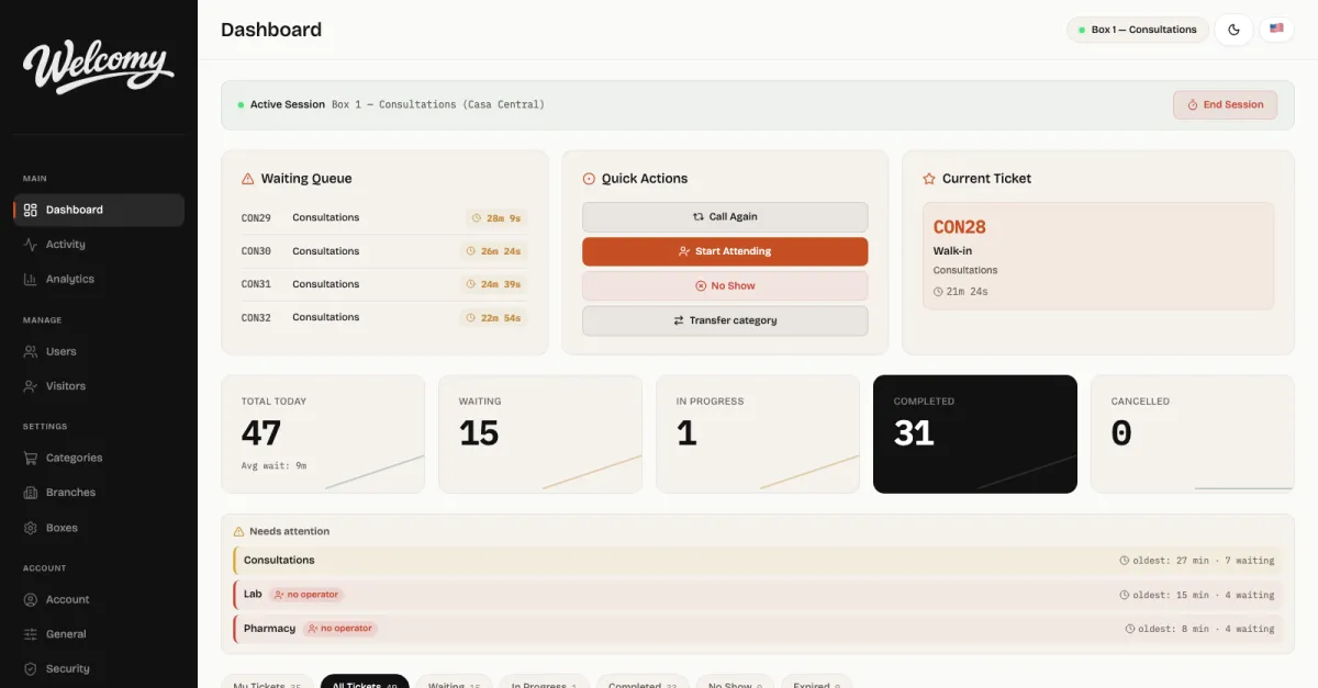 Welcomy's real operator panel: the live queue, quick actions and today's totals for a branch.
